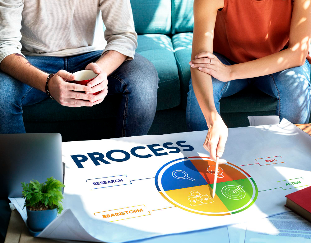 Process management